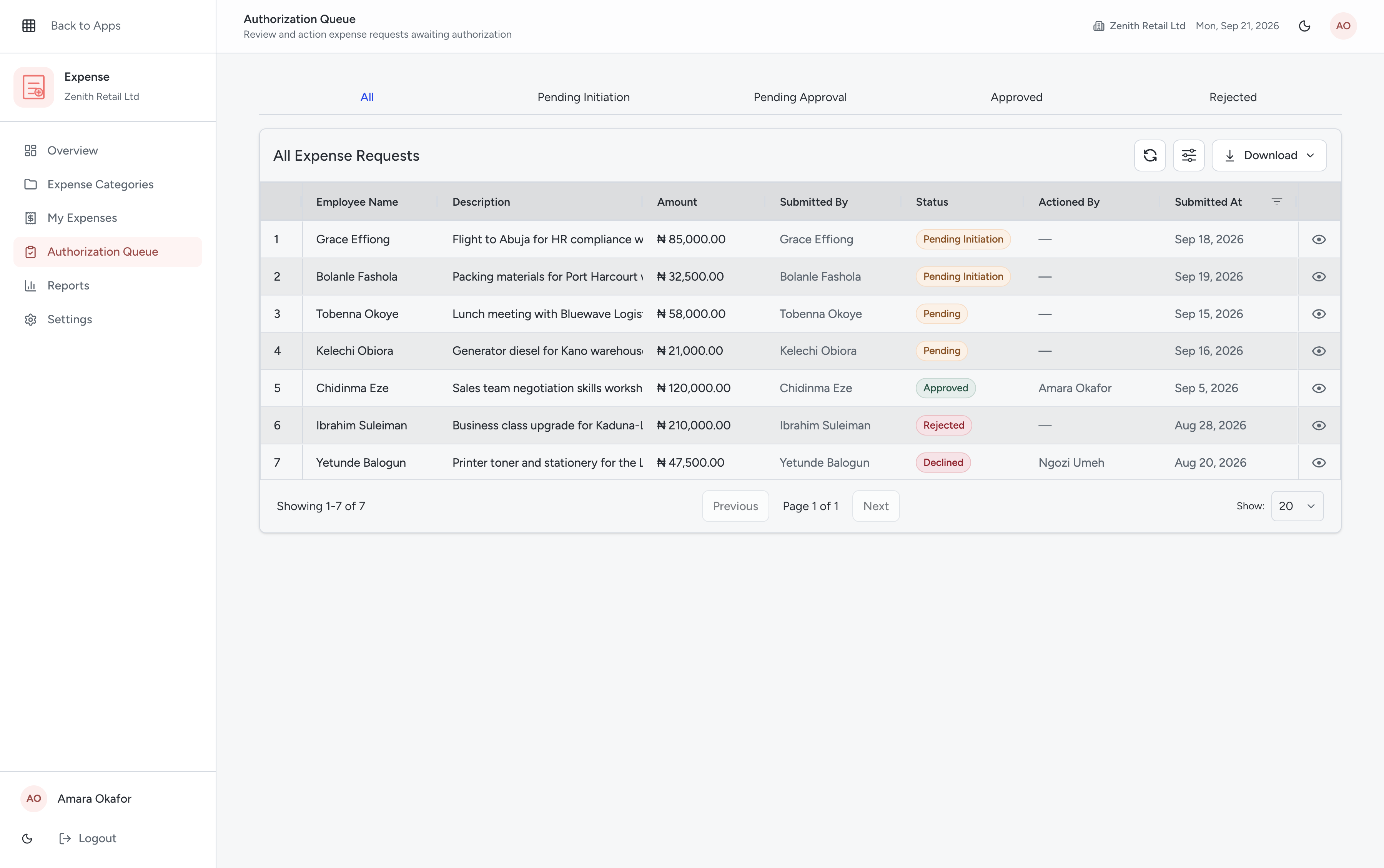 Qorpy expense authorization queue