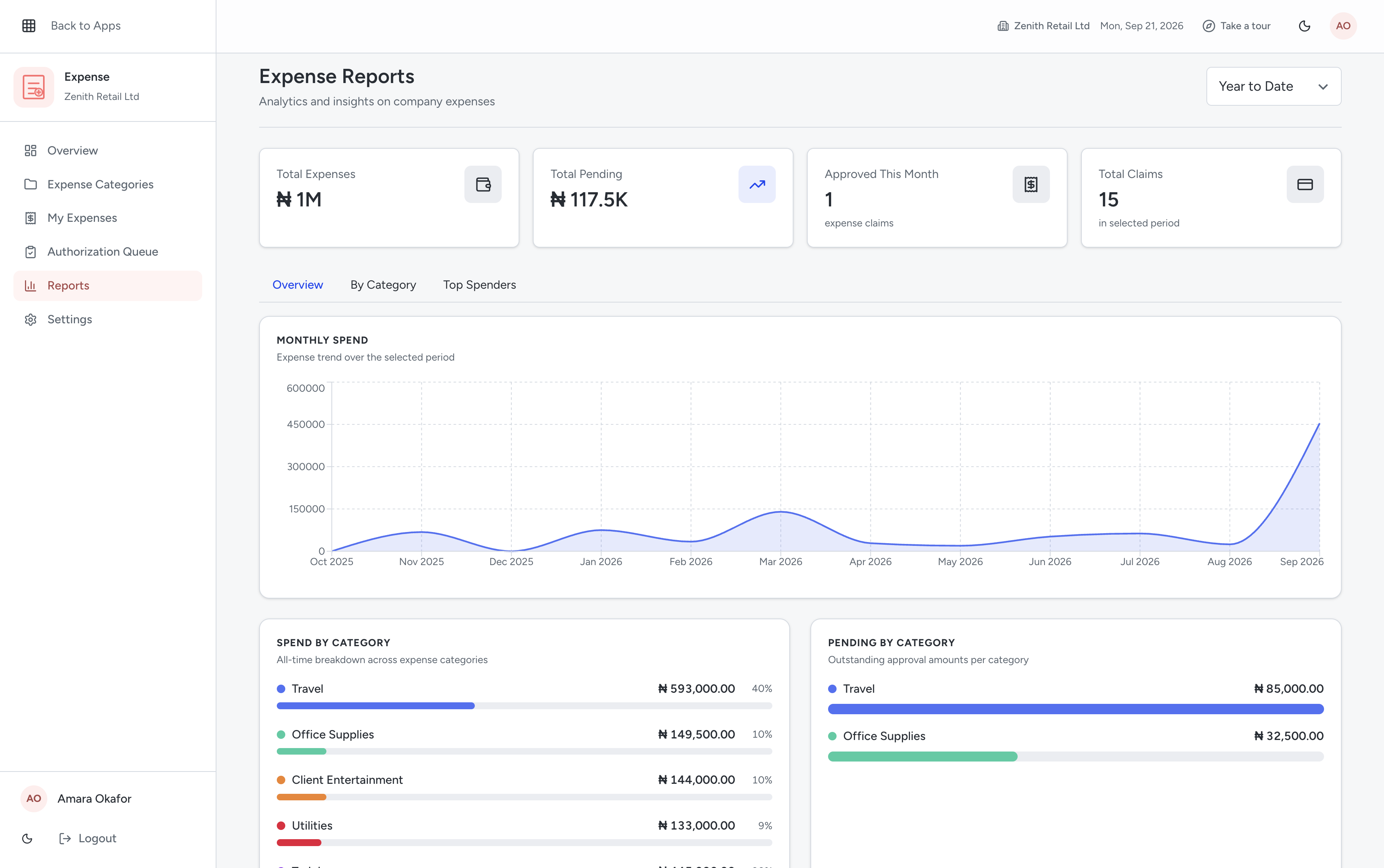 Qorpy expense analytics report