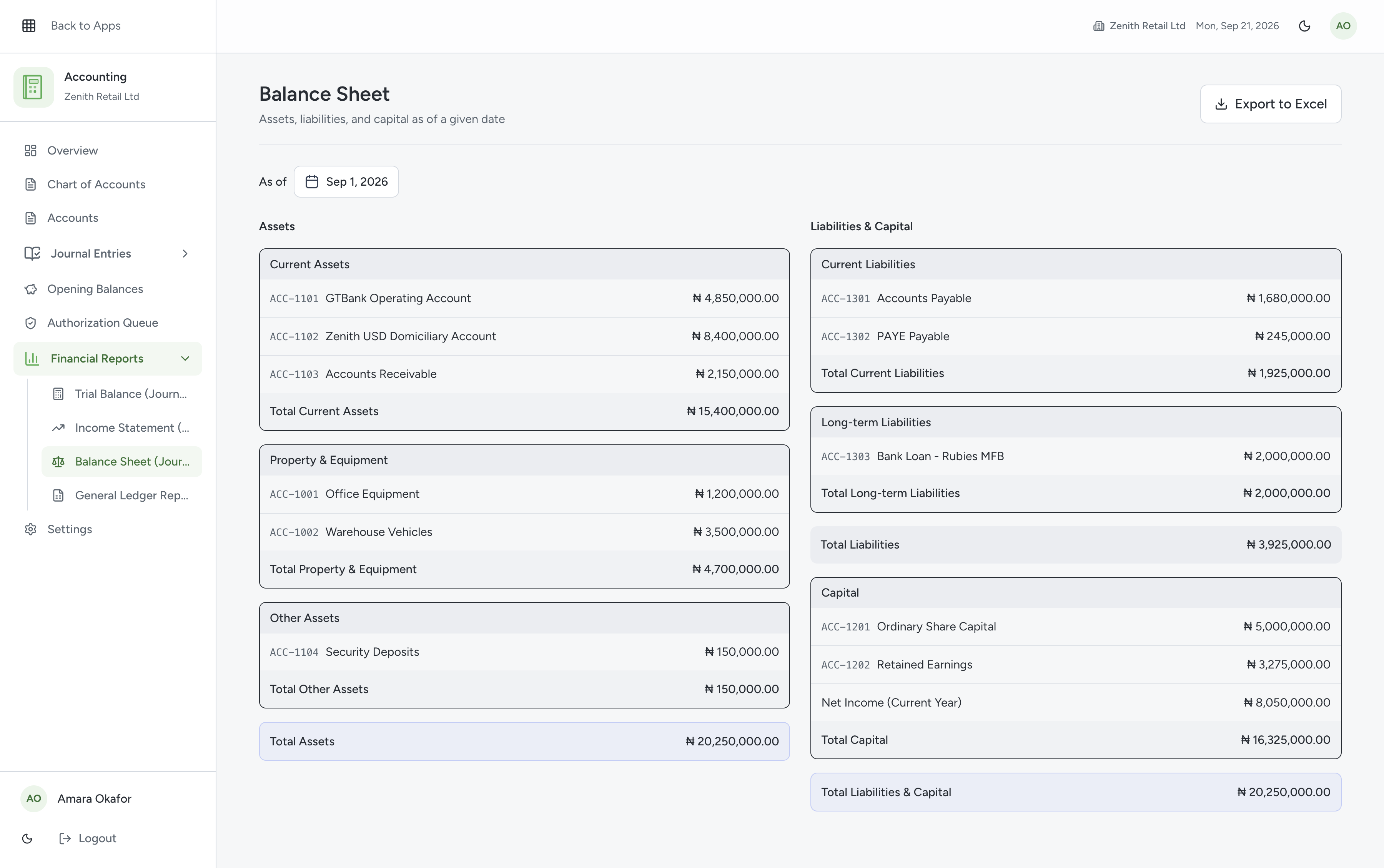 Qorpy financial reports dashboard